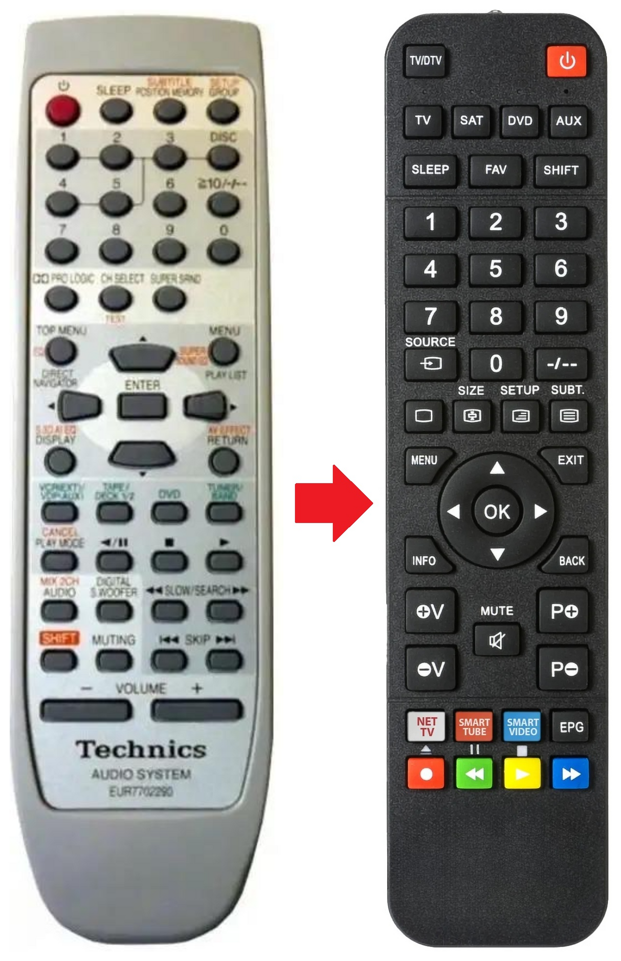 EUR7702290 TECHNICS afstandsbediening - productfoto
