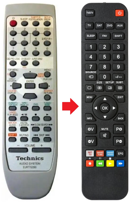 EUR7702290 TECHNICS afstandsbediening - productfoto