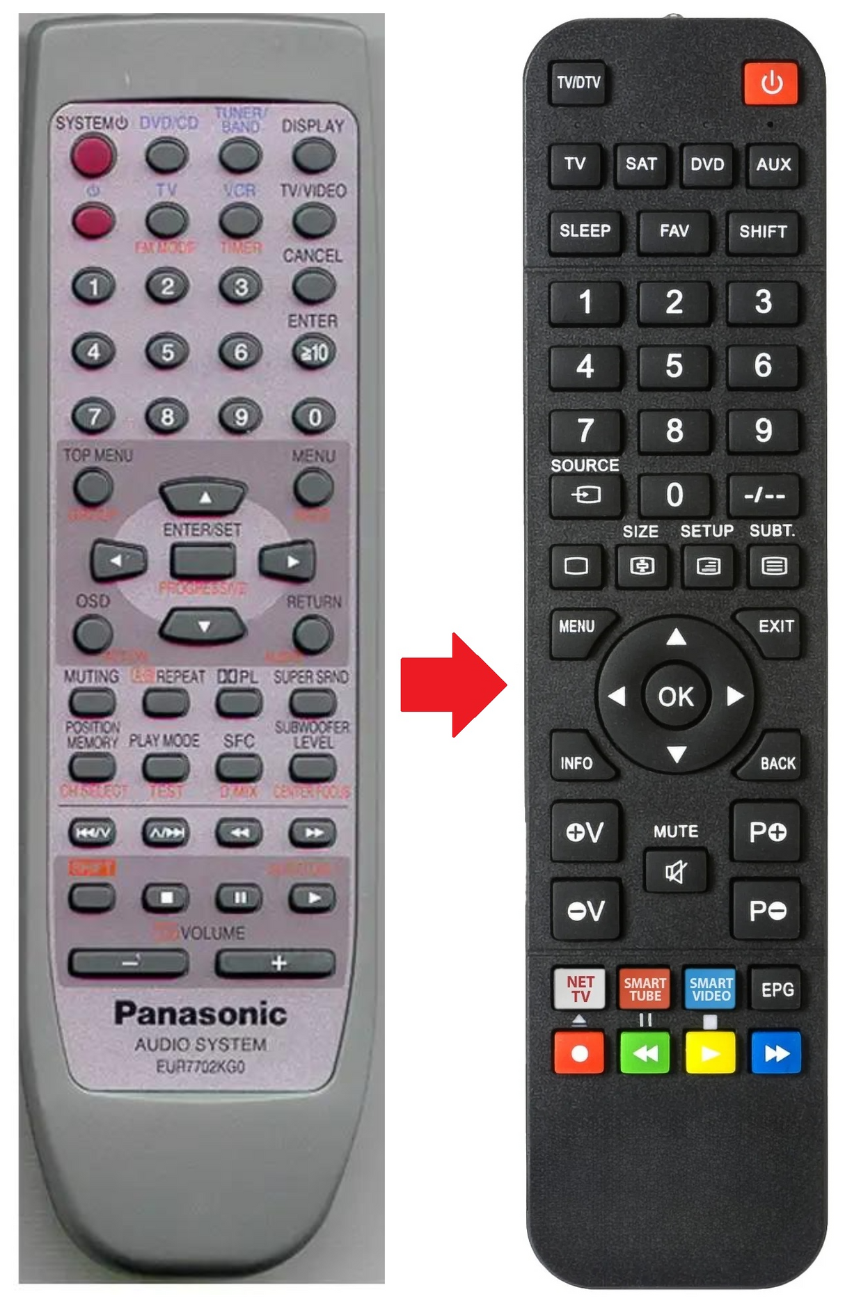 EUR7702KG0 PANASONIC afstandsbediening - productfoto