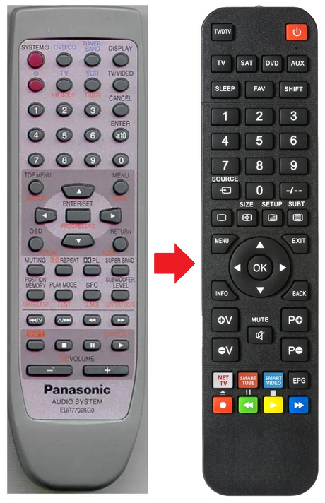 EUR7702KG0 PANASONIC afstandsbediening - productfoto
