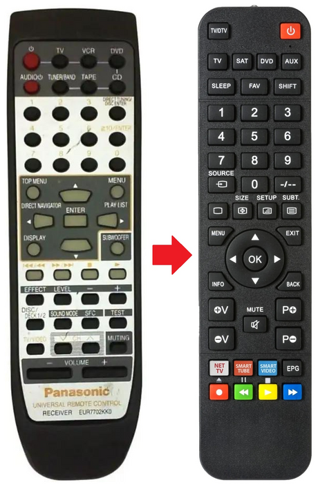 EUR7702KK0 PANASONIC afstandsbediening - productfoto
