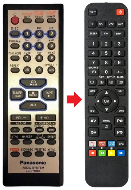 EUR7710020 PANASONIC afstandsbediening - productfoto