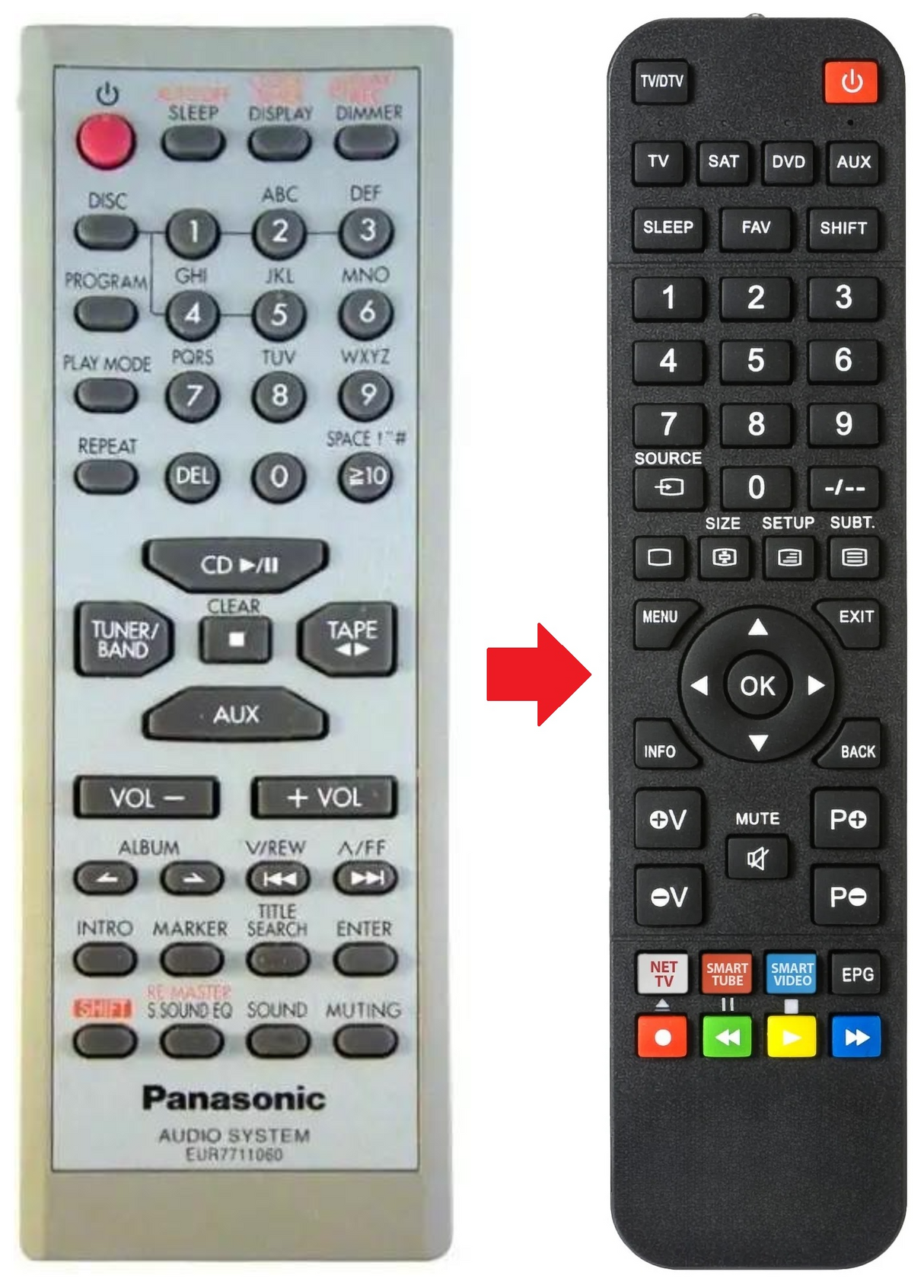 EUR7711030 PANASONIC afstandsbediening - productfoto