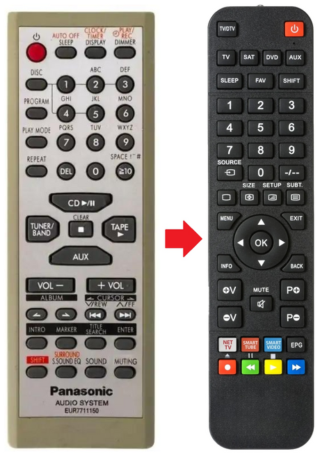 EUR7711150 PANASONIC afstandsbediening - productfoto