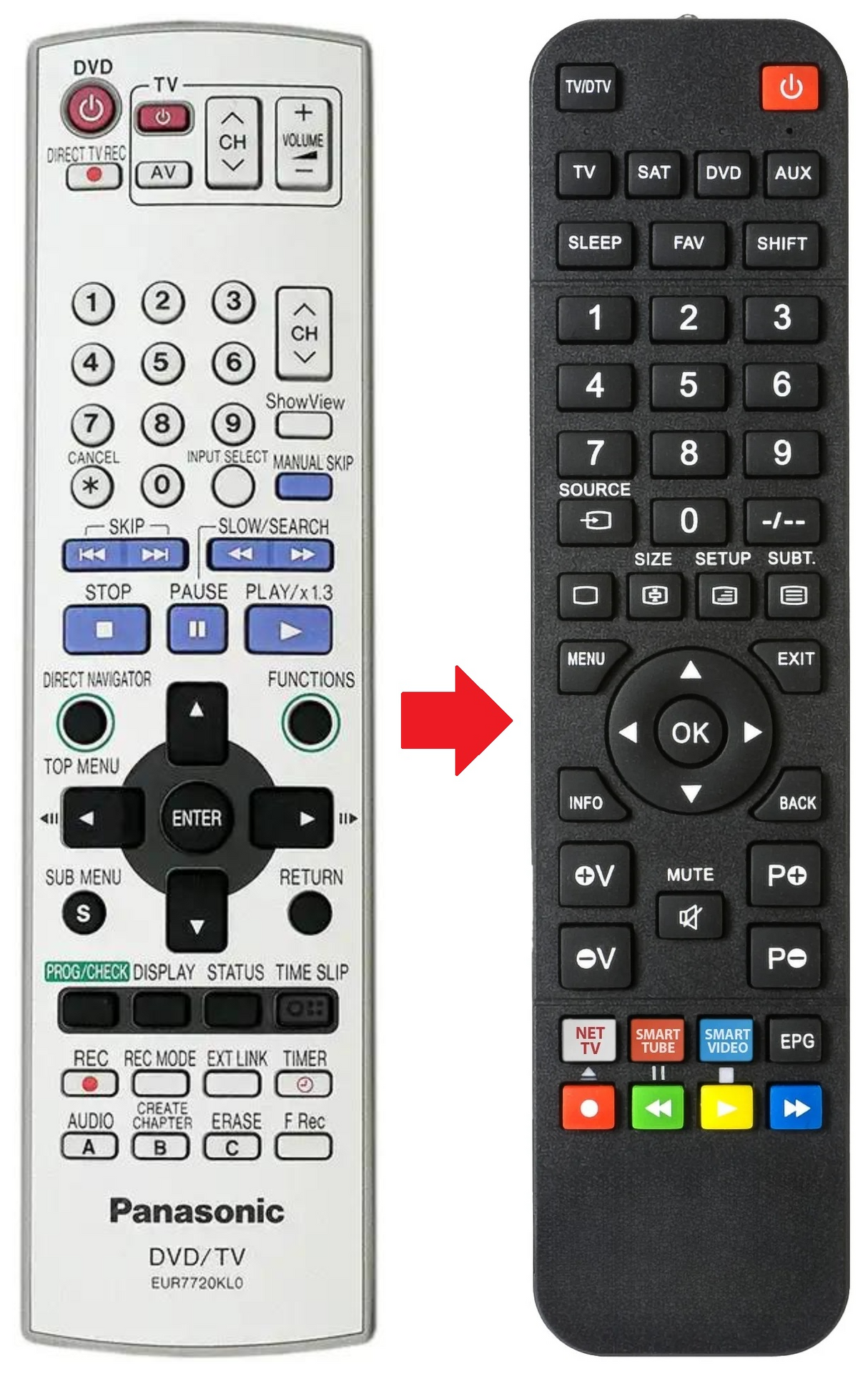 EUR7720KL0 PANASONIC afstandsbediening - productfoto