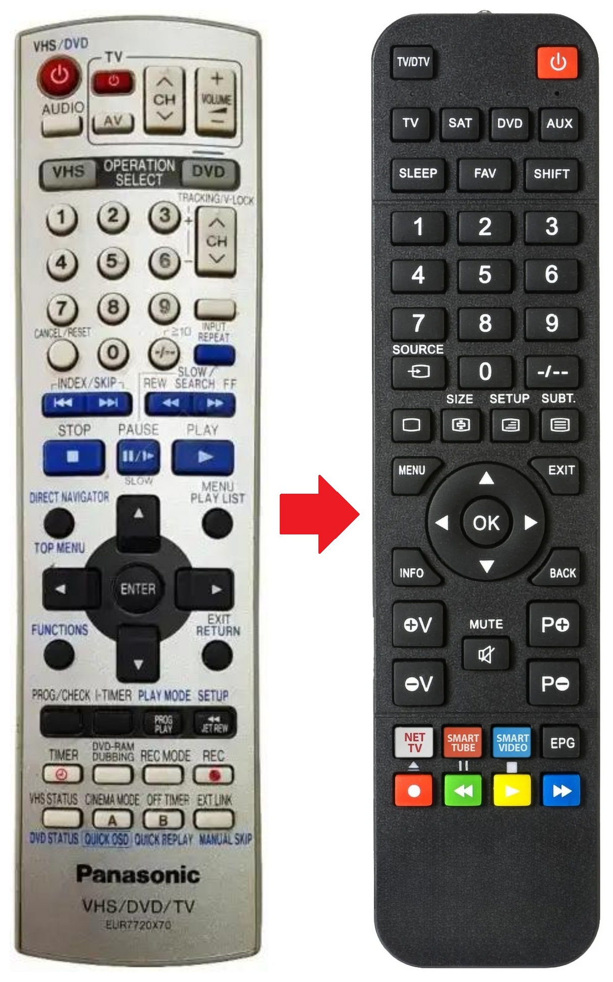 EUR7720X70 PANASONIC afstandsbediening - productfoto