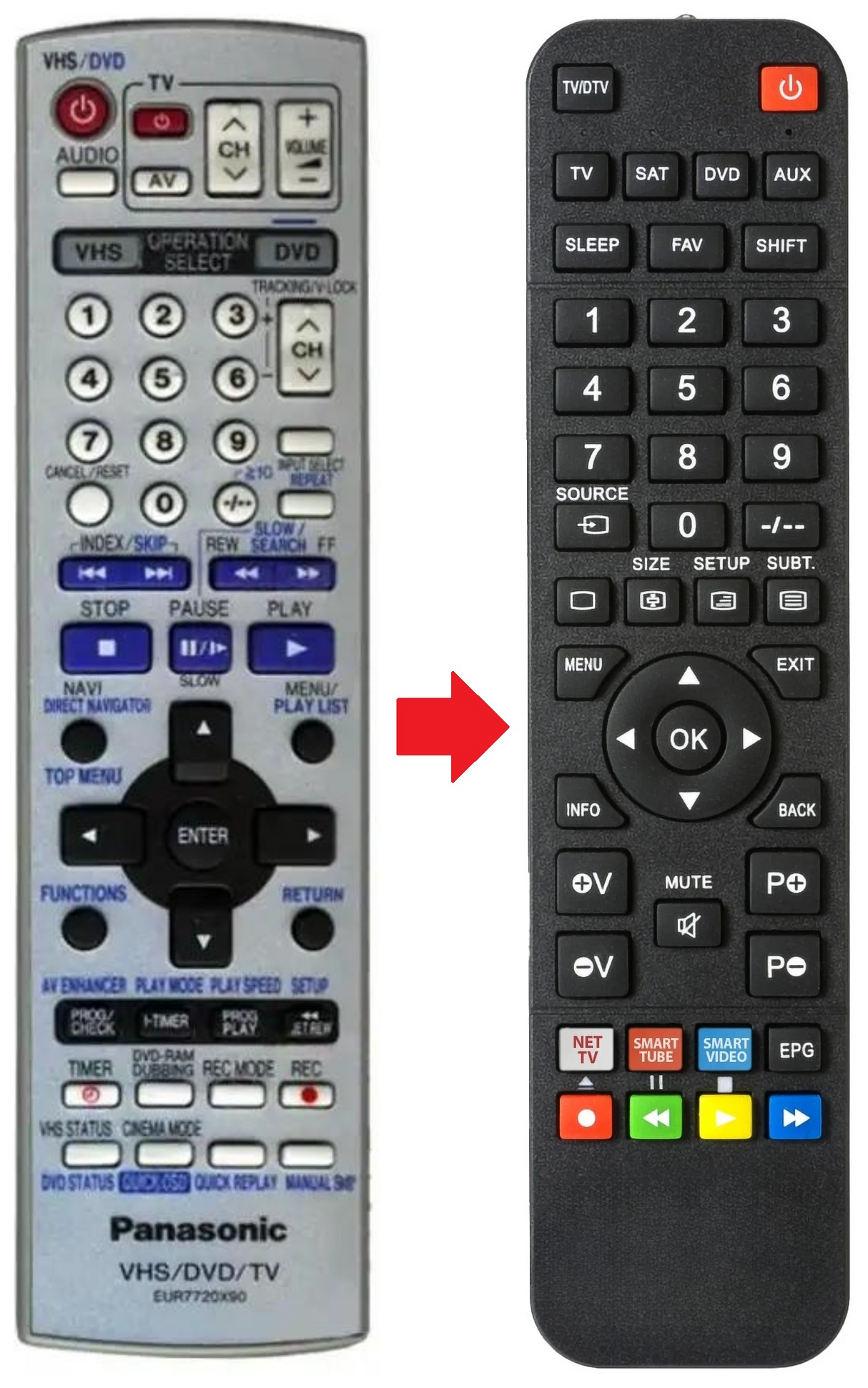 EUR7720X90 PANASONIC afstandsbediening - productfoto