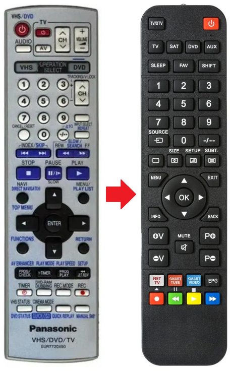 EUR7720X90 PANASONIC afstandsbediening - productfoto