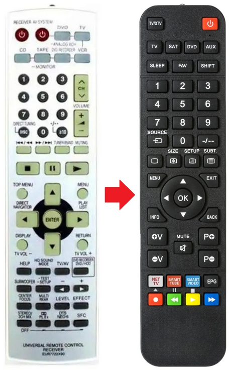 EUR7722X90 PANASONIC afstandsbediening - productfoto