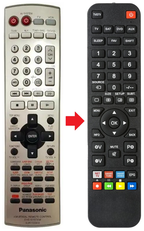 EUR7722XC0 PANASONIC afstandsbediening - productfoto