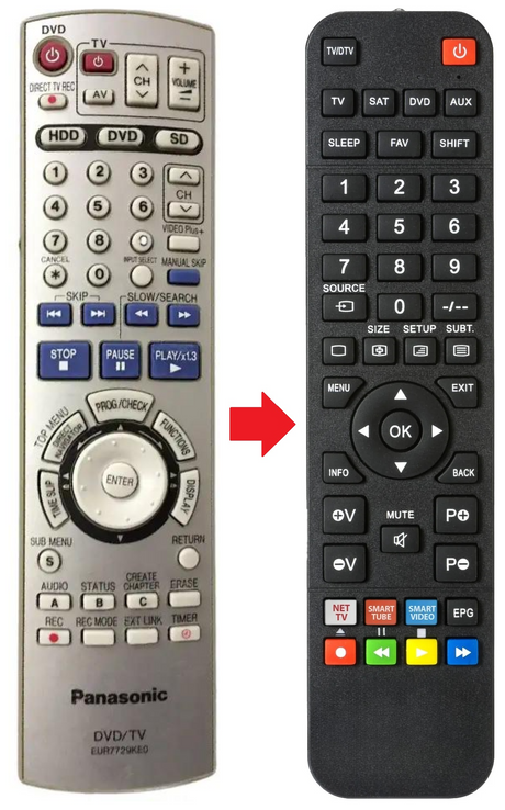 EUR7729KE0 PANASONIC afstandsbediening - productfoto