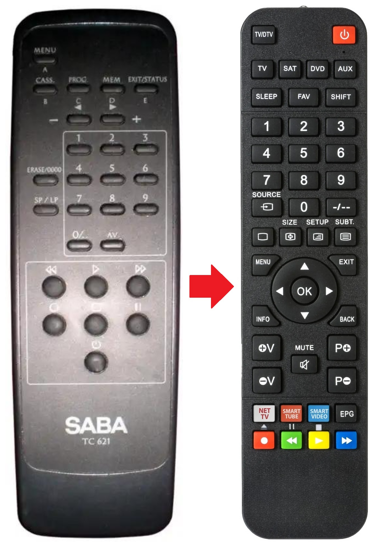 EV600 SABA afstandsbediening - productfoto