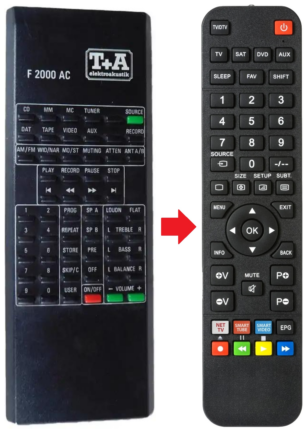 F2000AC T A afstandsbediening - productfoto