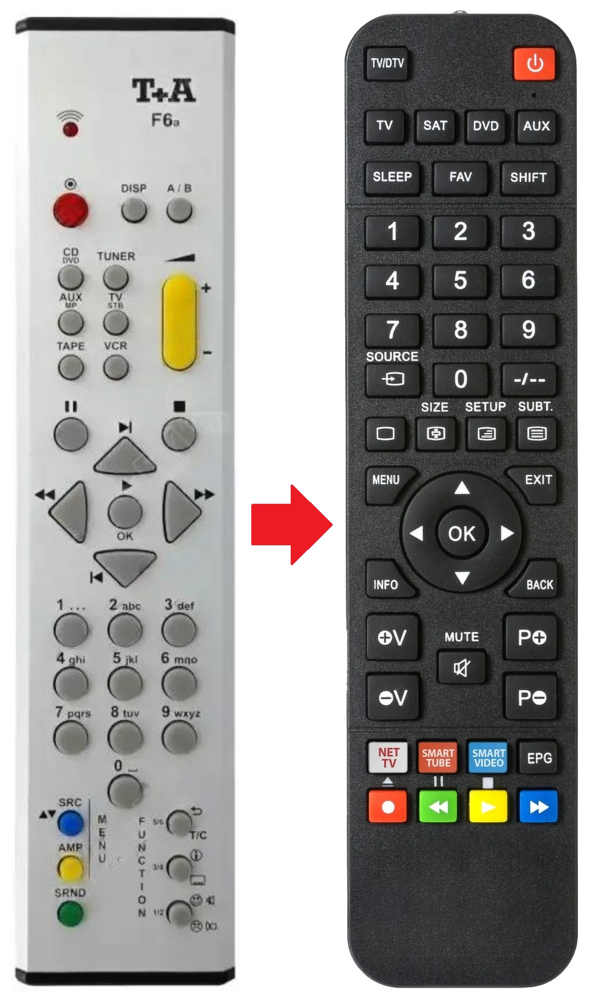 F6A T A afstandsbediening - productfoto