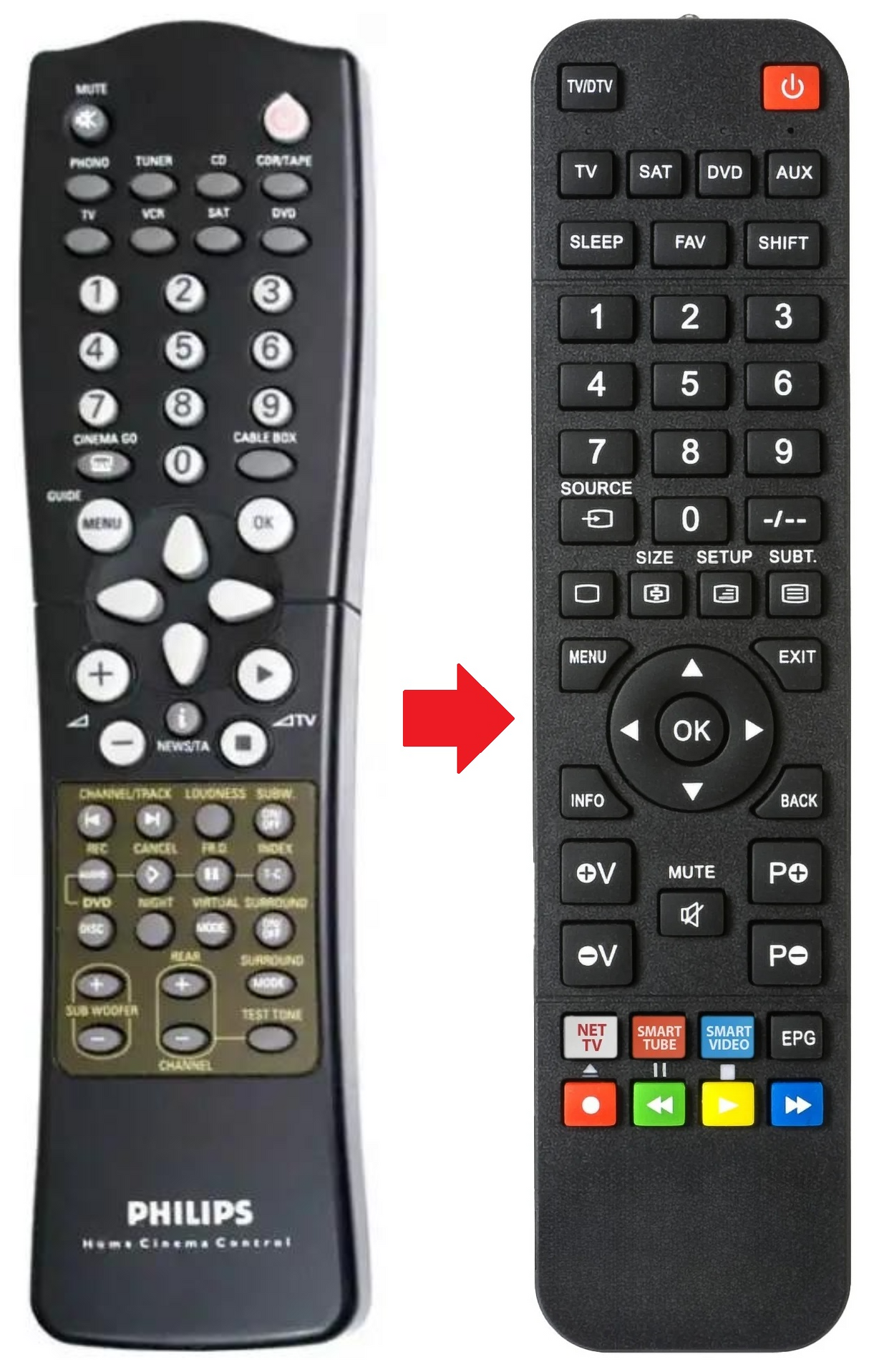 FR984 PHILIPS afstandsbediening - productfoto