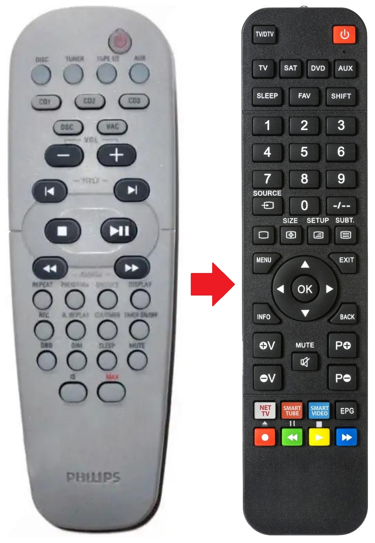 FWM37-22 PHILIPS afstandsbediening - productfoto