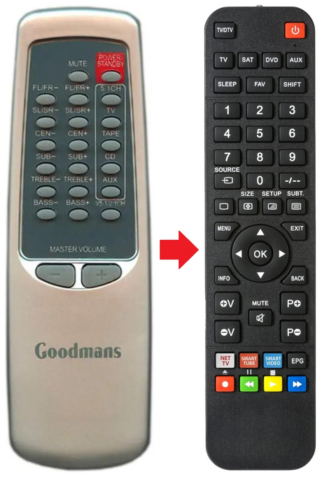 GHC-54 GOODMANS afstandsbediening - productfoto