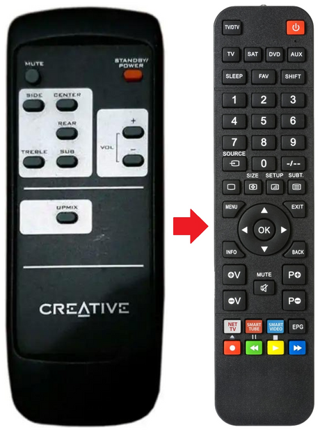 GIGAWORKS-S750 CREATIVE afstandsbediening - productfoto