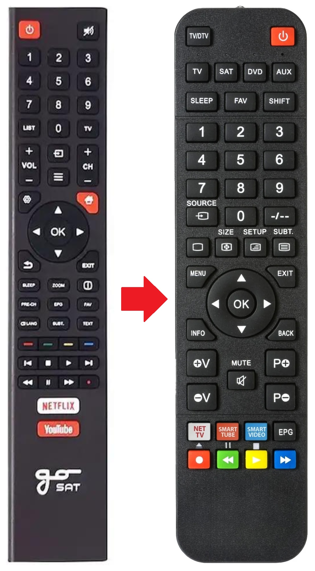 GS4360-SMART GOSAT afstandsbediening - productfoto