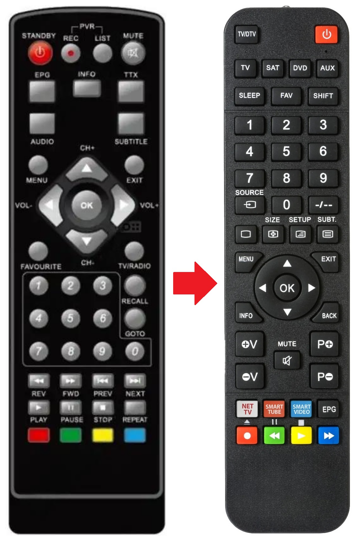 GTV200A GIGATV afstandsbediening - productfoto