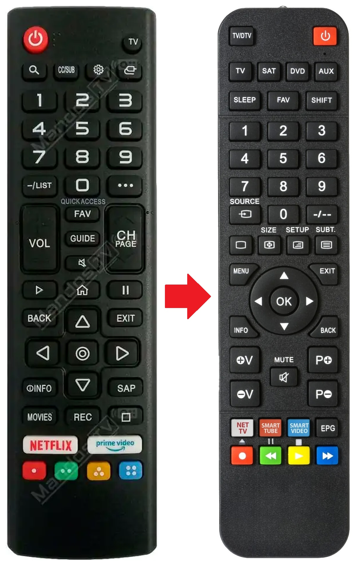 GTV32HD GENIUM afstandsbediening - productfoto