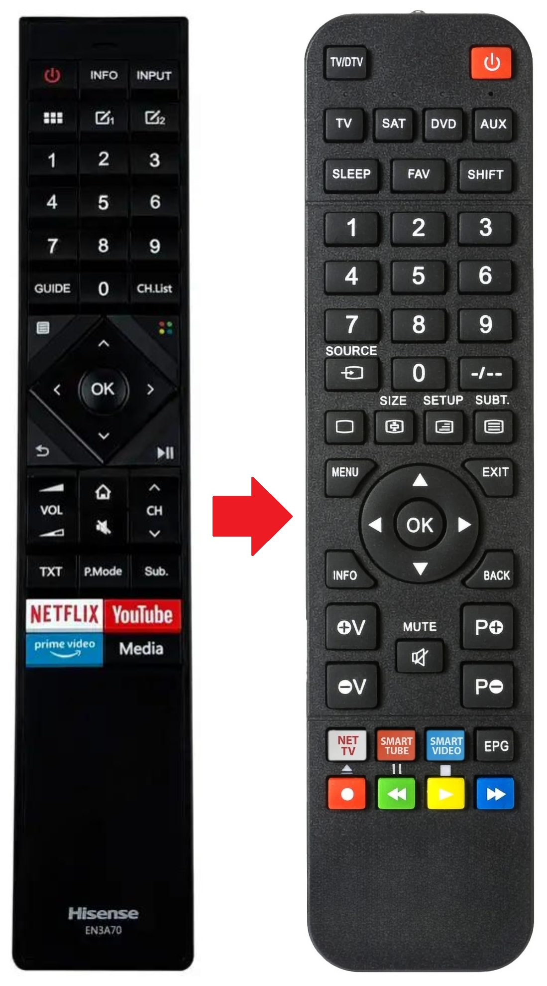 H65U7B HISENSE afstandsbediening - productfoto