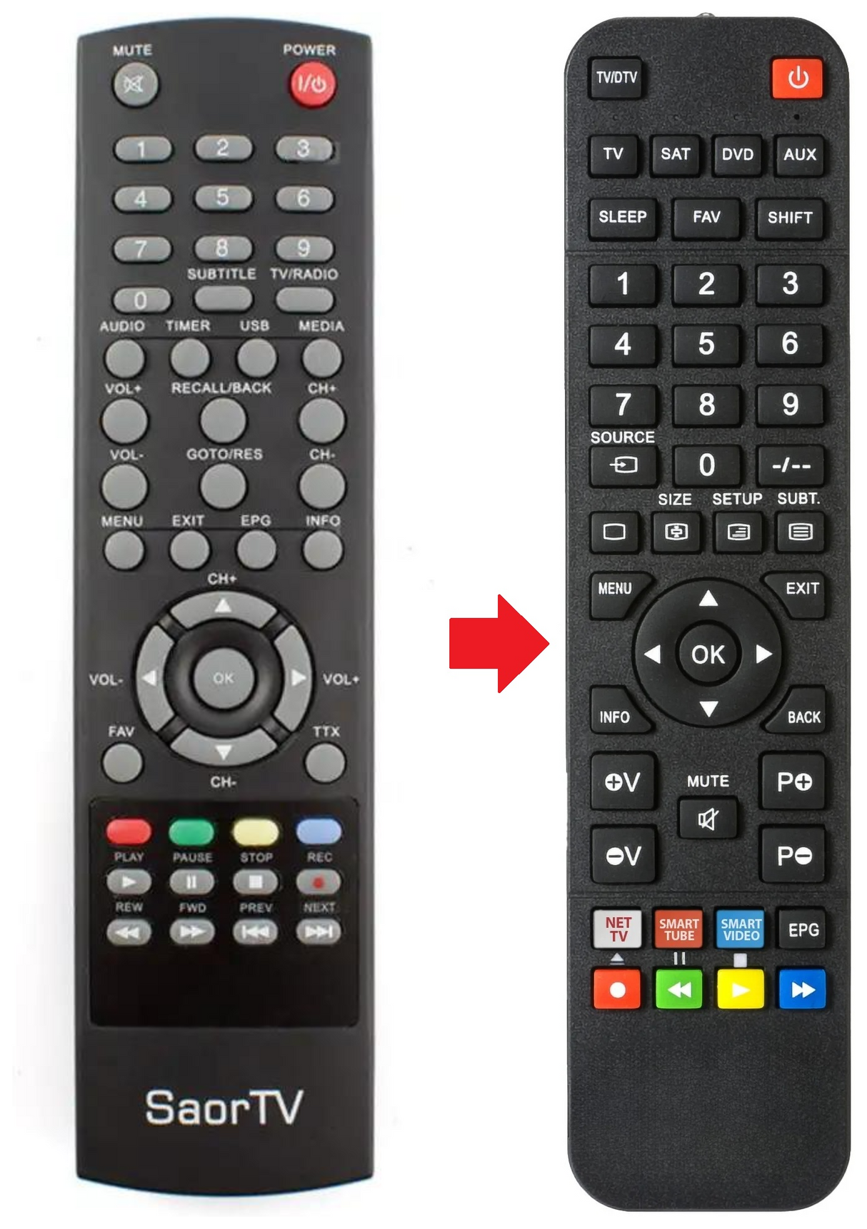 HD100 SAOR TV afstandsbediening - productfoto
