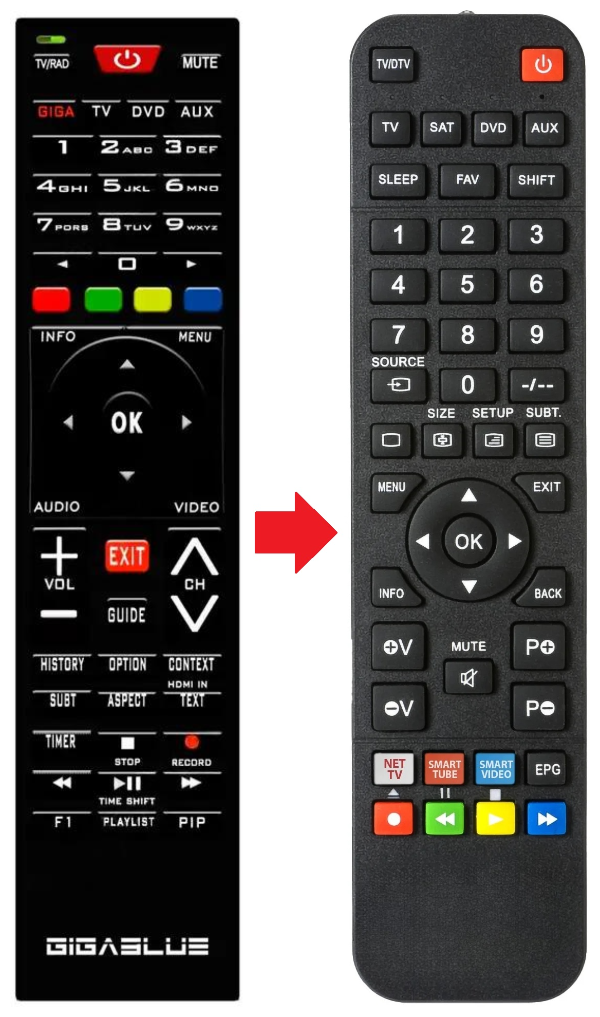 HD200R GIGATV afstandsbediening - productfoto