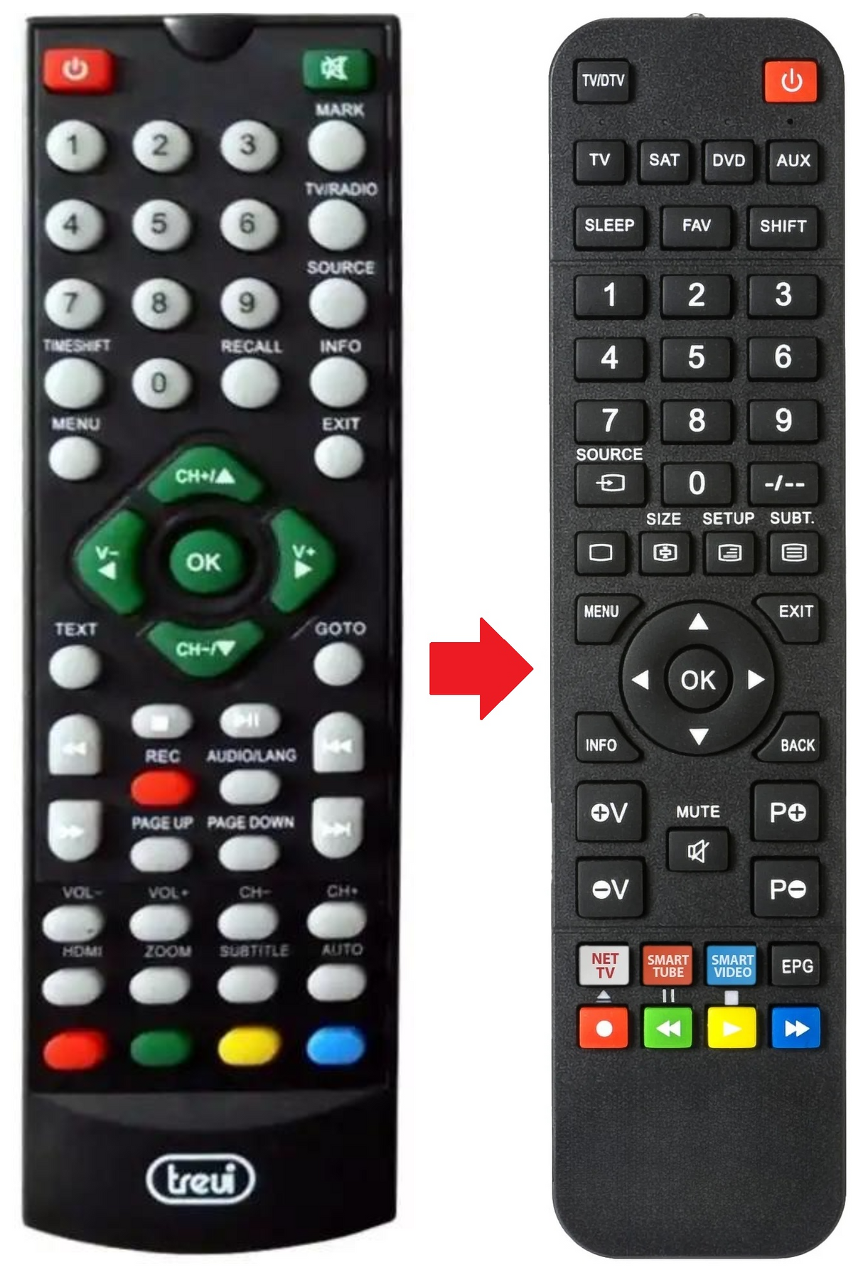 HDTV-14HT GRUNKEL afstandsbediening - productfoto