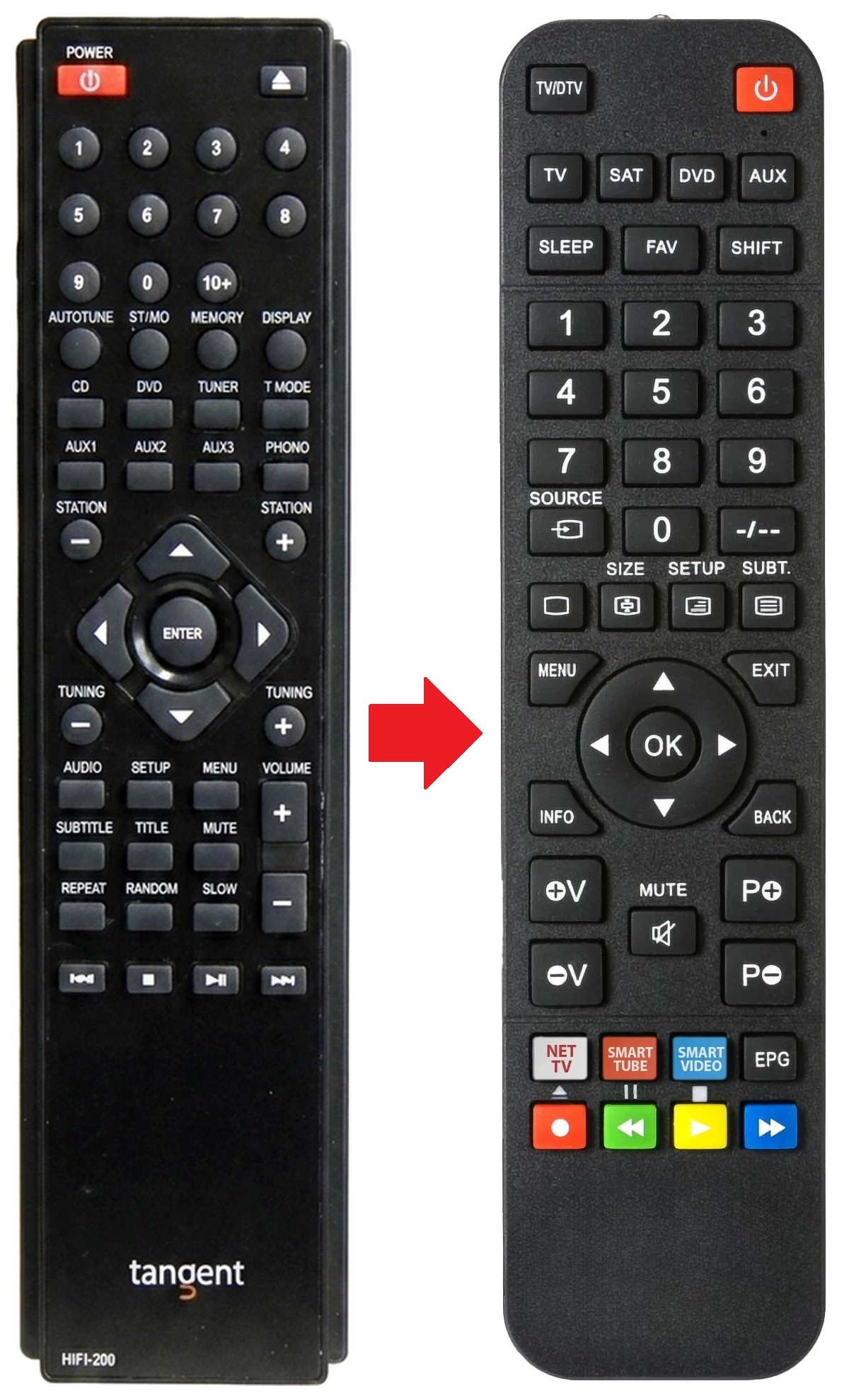 HIFI-200 TANGENT afstandsbediening - vergelijking