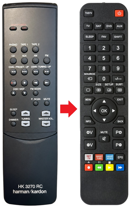HK3270-RDS HARMAN-KARDON afstandsbediening productfoto