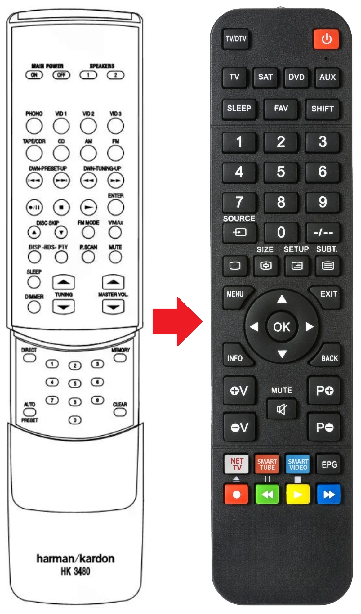 HK3480 HARMAN KARDON afstandsbediening - productfoto