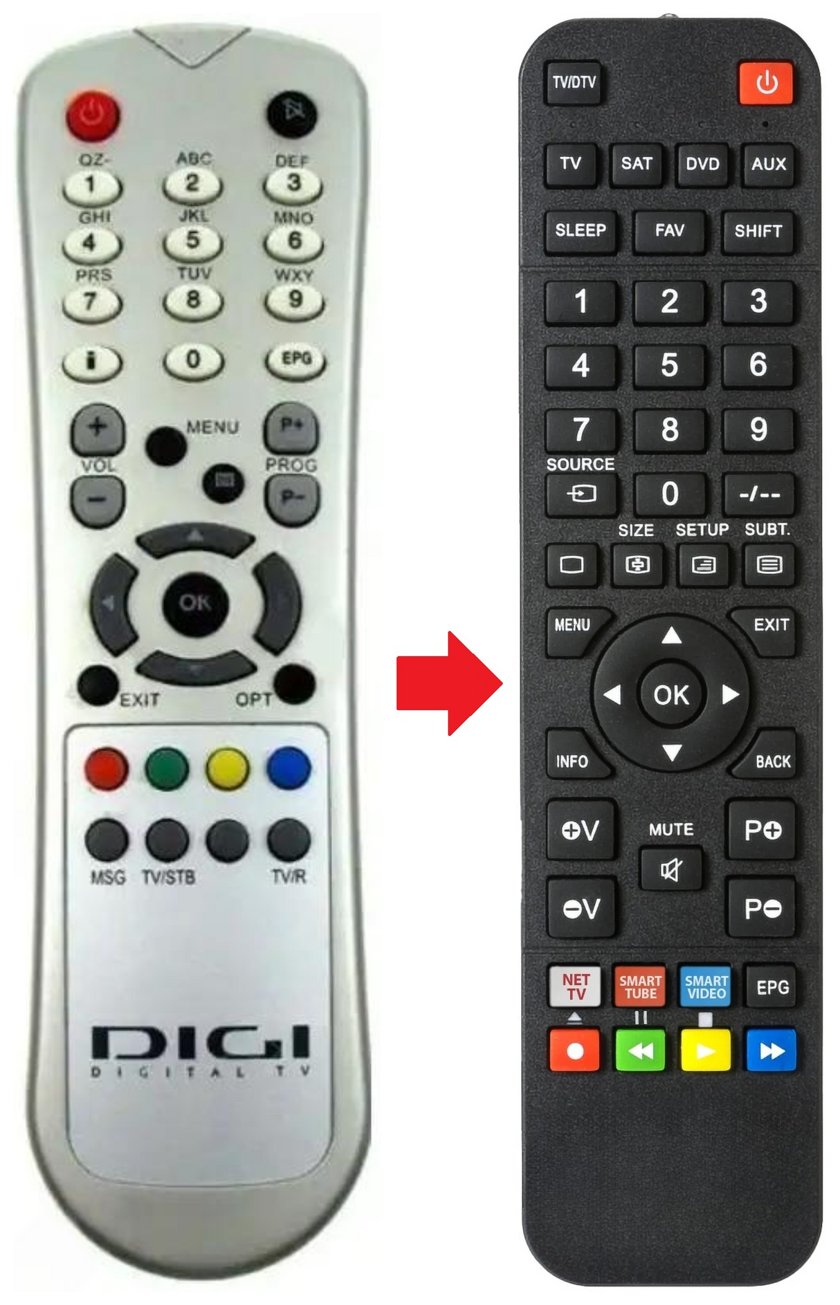 HSS1160NA DIGI afstandsbediening - productfoto