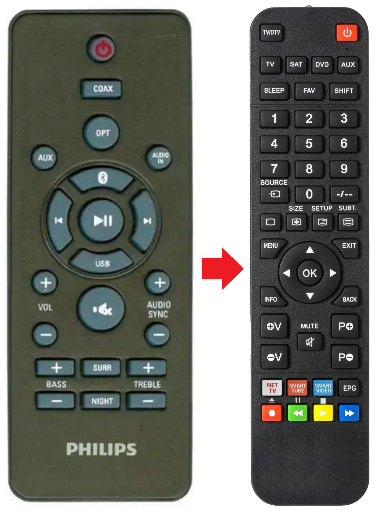 HTL1190B PHILIPS afstandsbediening - productfoto