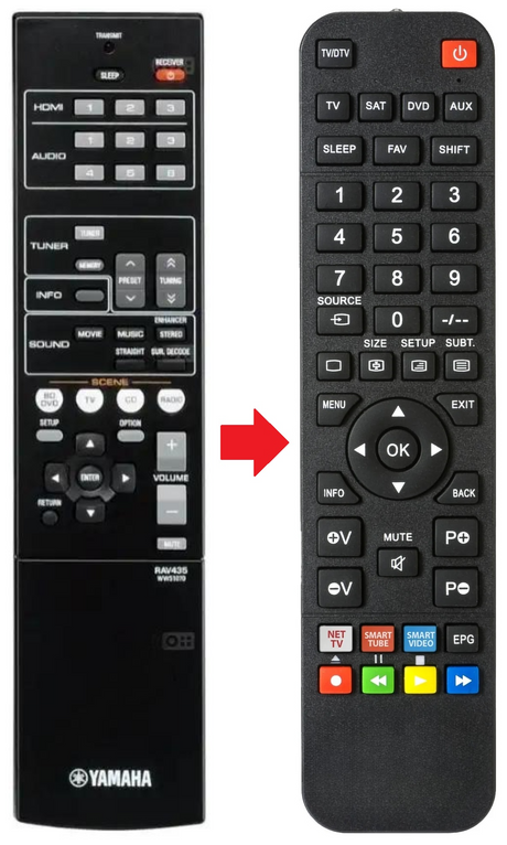 HTR-2064 YAMAHA afstandsbediening - productfoto