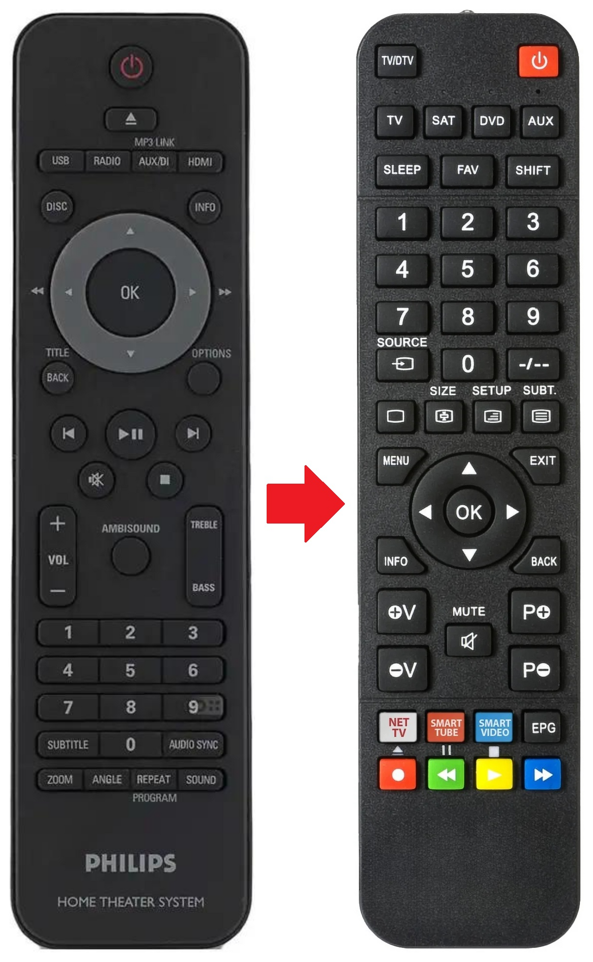 HTS-6100 PHILIPS afstandsbediening - productfoto