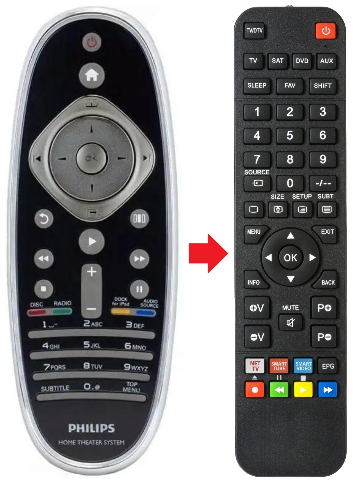 HTS-9140 PHILIPS afstandsbediening - productfoto