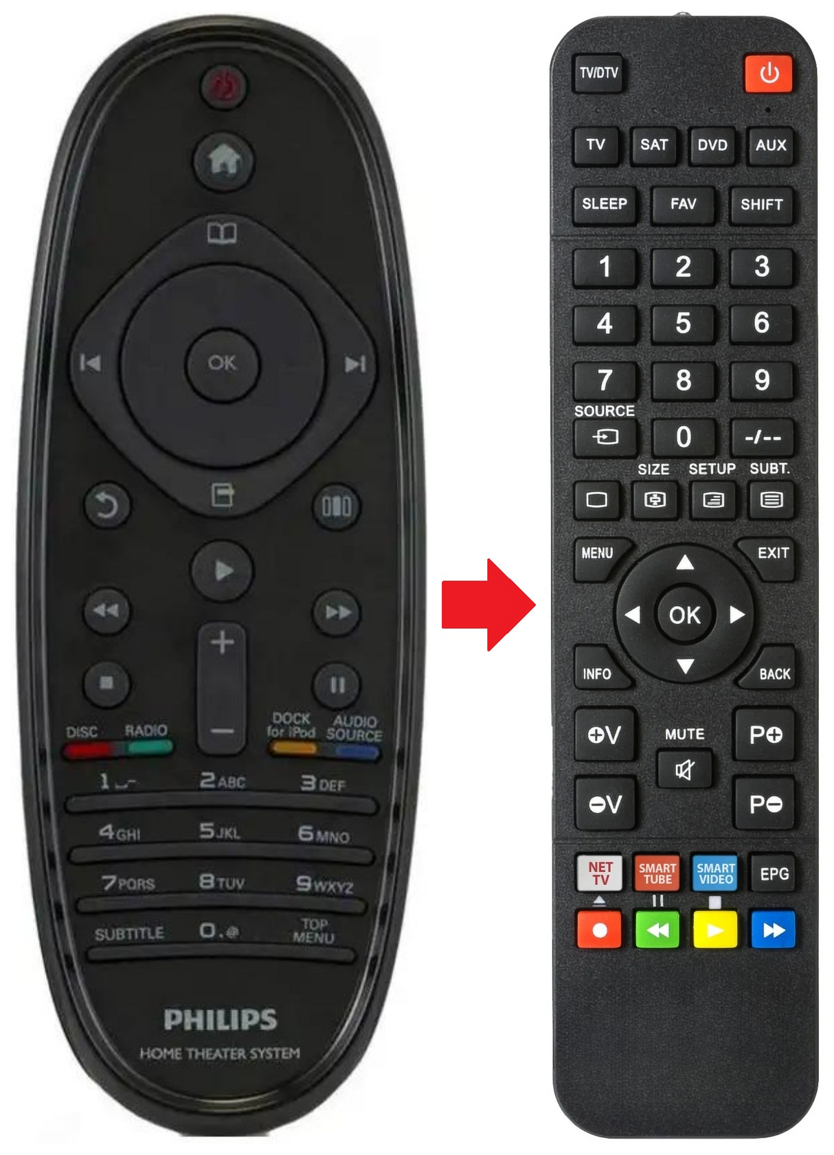 HTS5560 PHILIPS afstandsbediening - productfoto