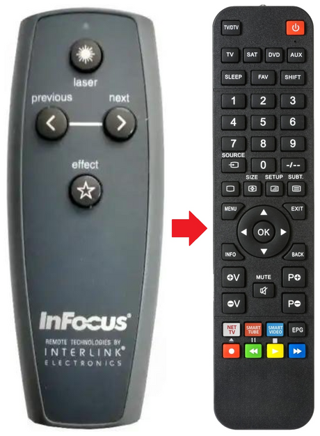 HW-PRESENTER INFOCUS afstandsbediening - productfoto