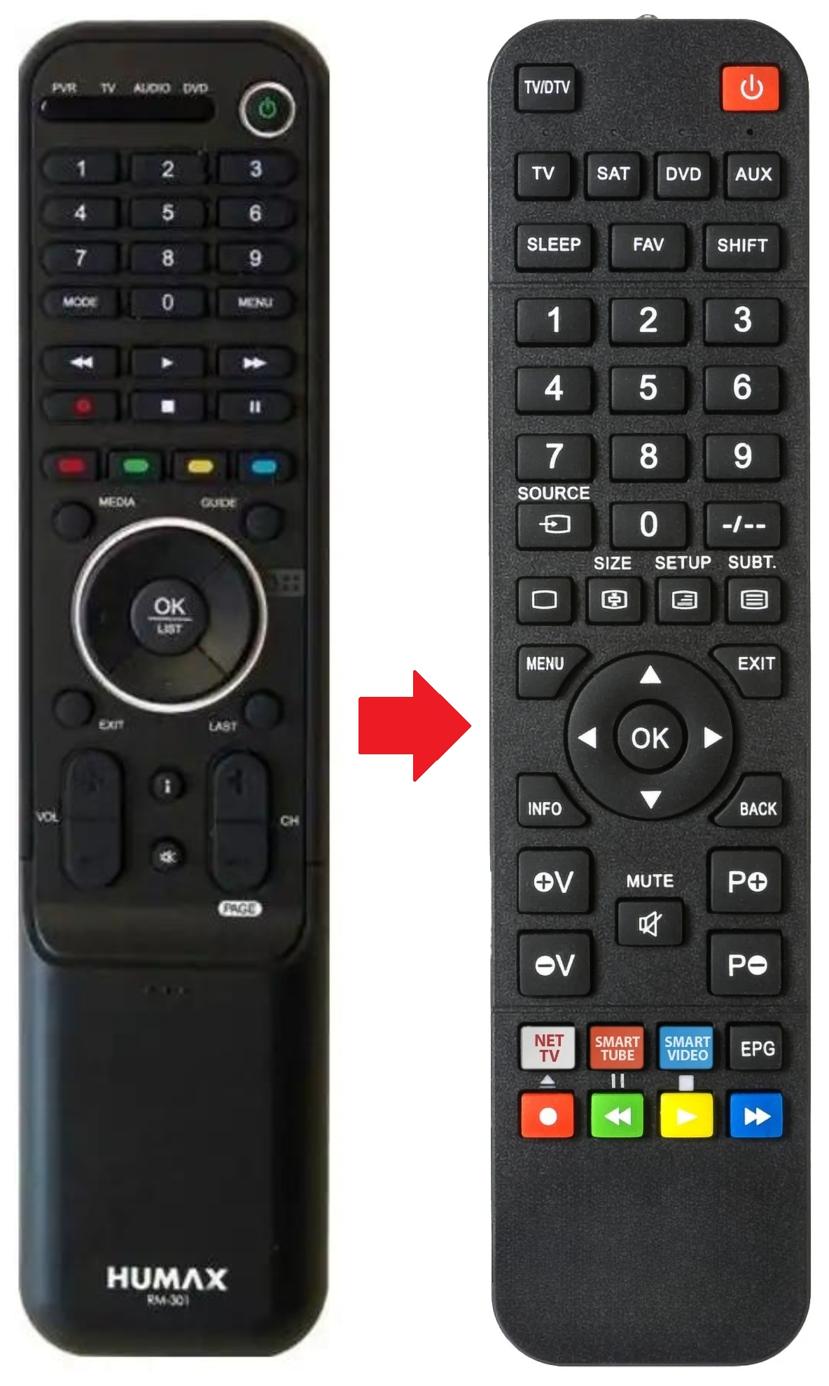 ICORD-HD HUMAX afstandsbediening - productfoto