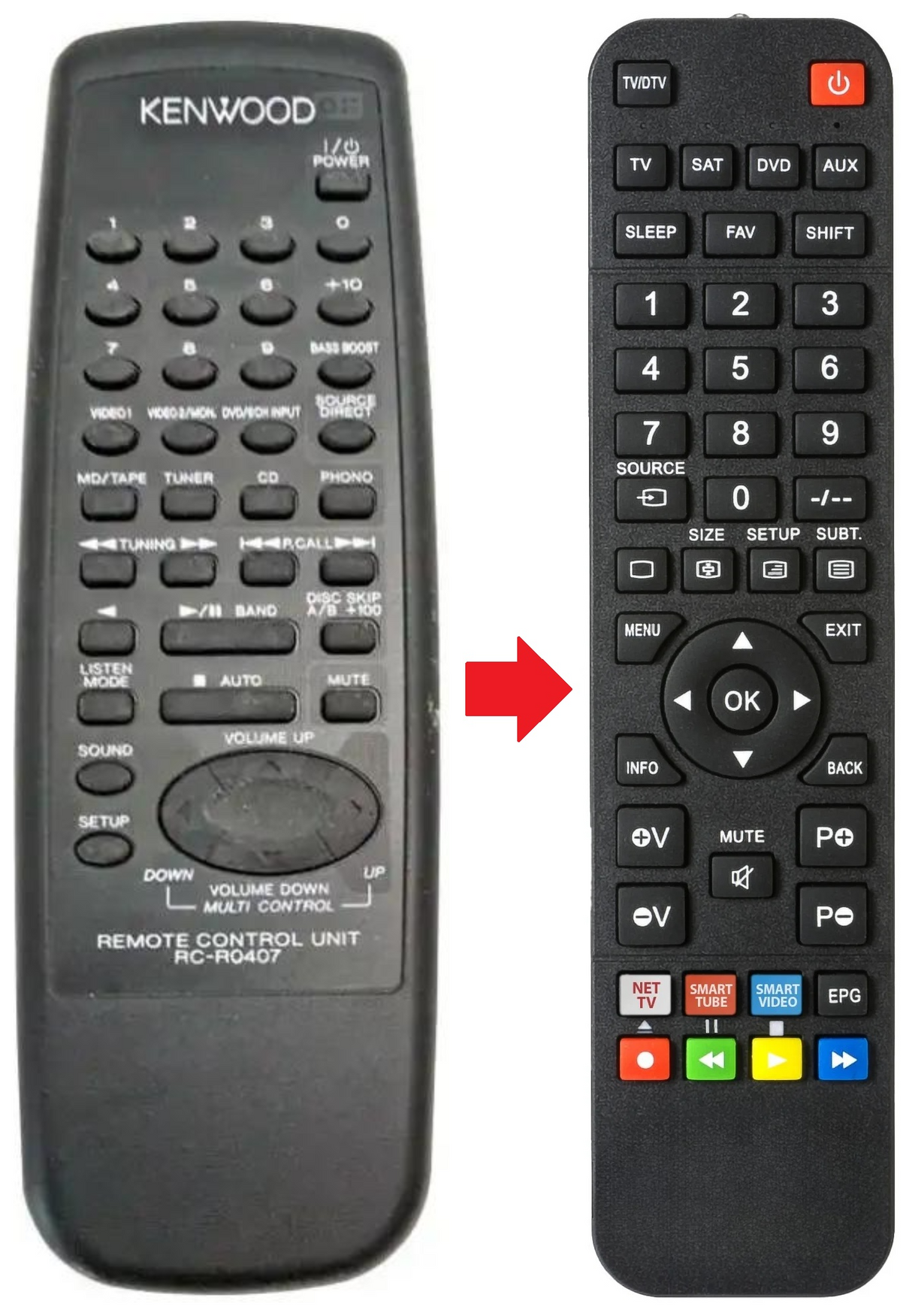 KRF-V501D KENWOOD afstandsbediening - productfoto