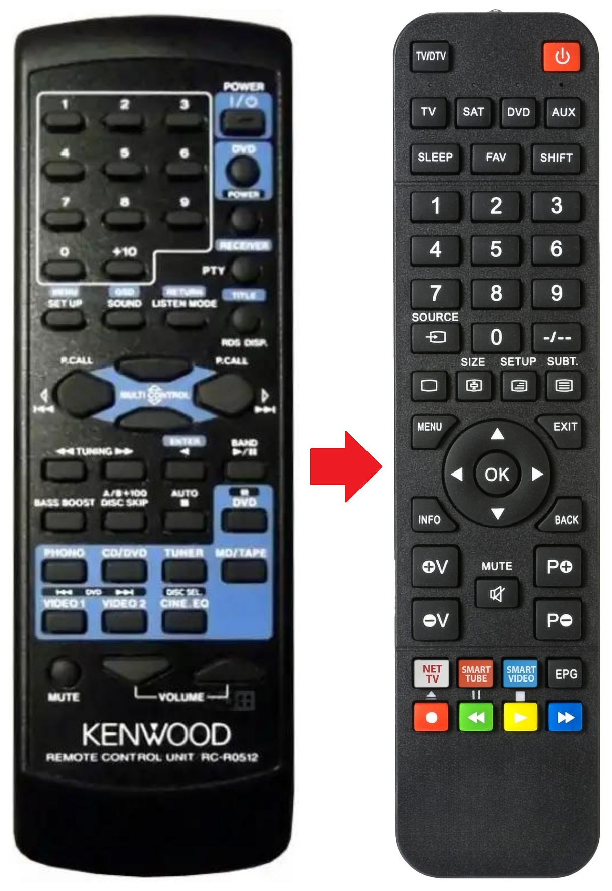 KRF-V5050D KENWOOD afstandsbediening - productfoto