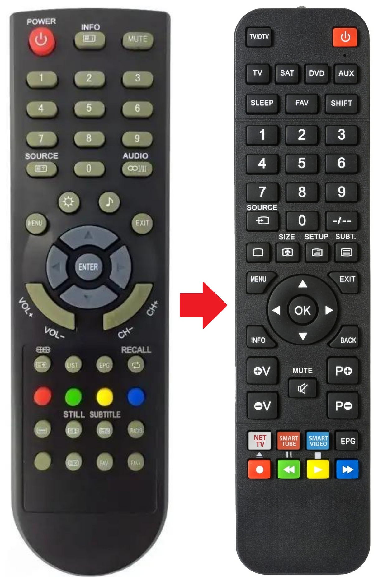 LCH3210HD GRANDIN afstandsbediening - productfoto