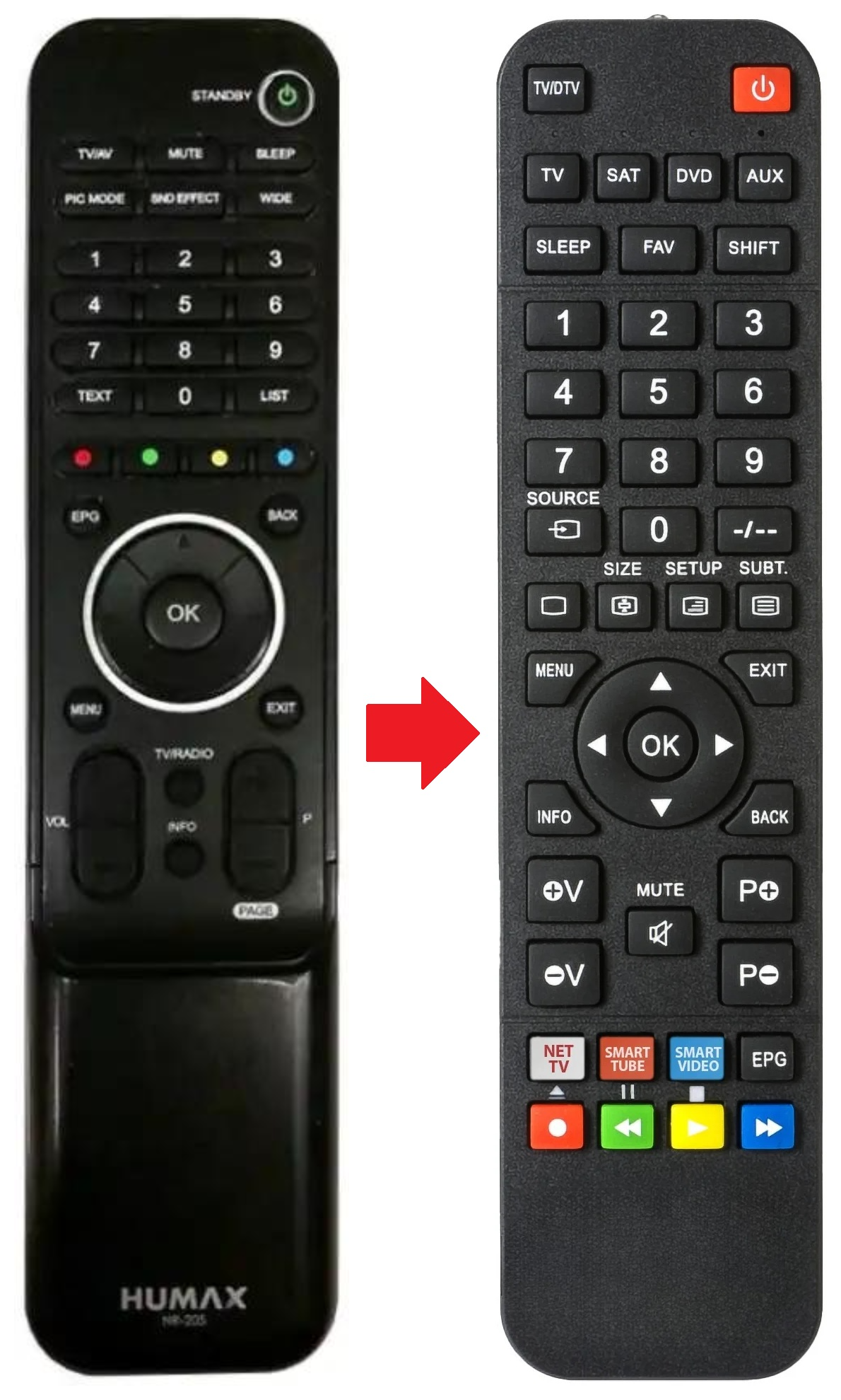 LGB-32DST HUMAX afstandsbediening - productfoto