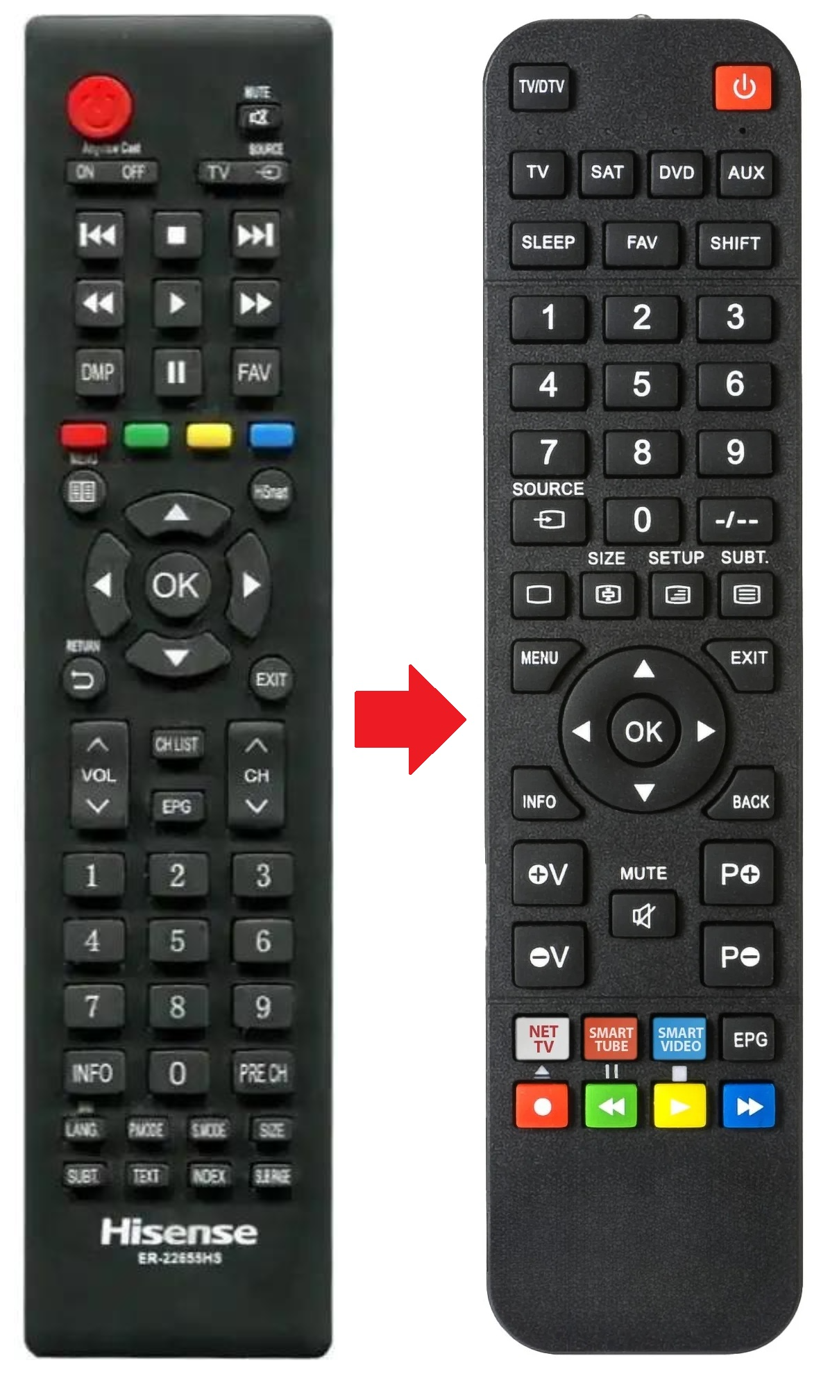 LHD32K2204WTEU HISENSE afstandsbediening - productfoto