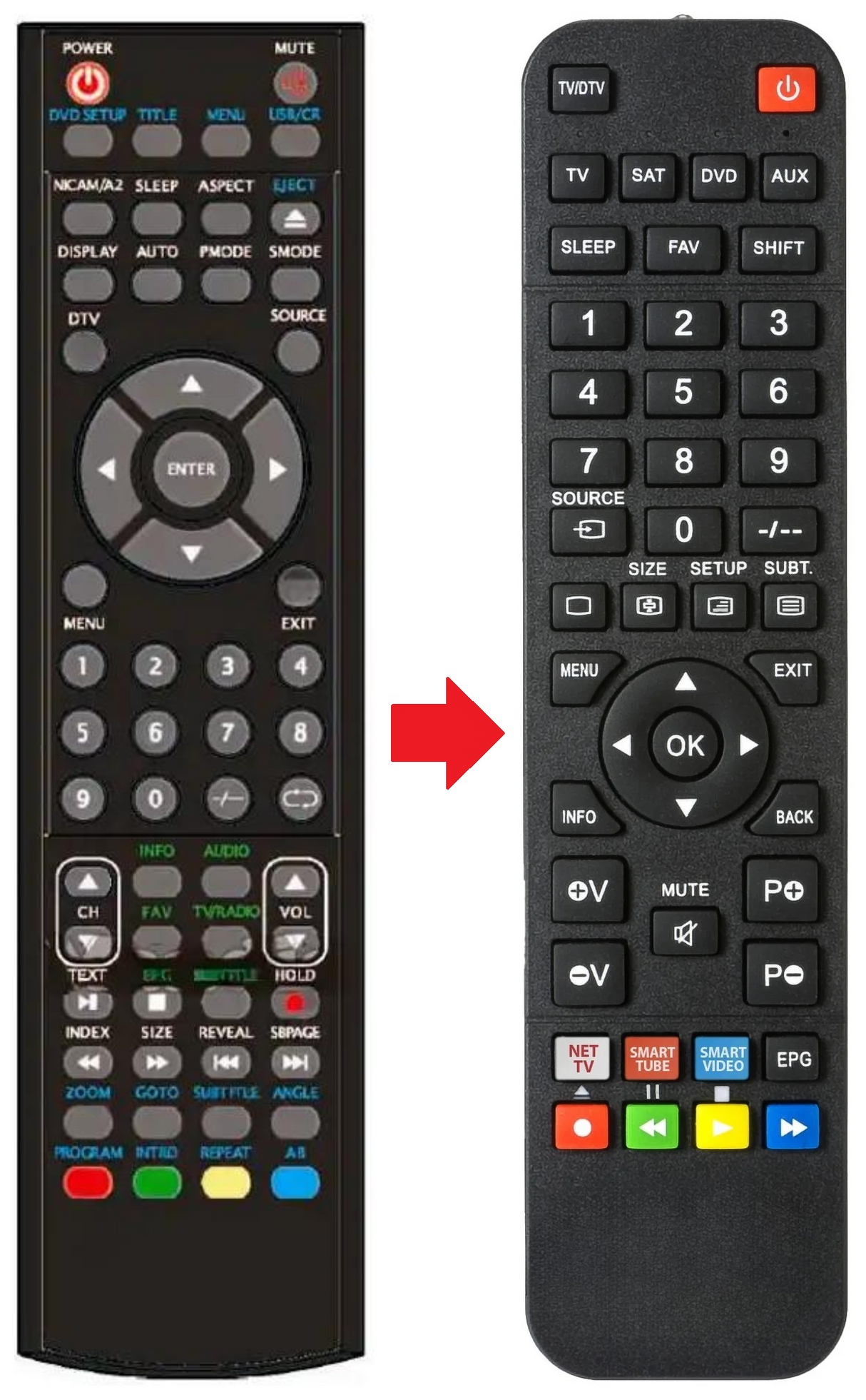 LTV1511 TELECO afstandsbediening - productfoto