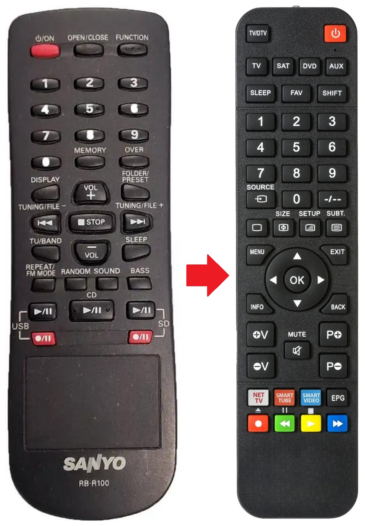 MAJ-R100 SANYO afstandsbediening - productfoto