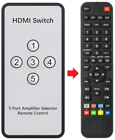 MINI-SWITCH-HDMI GBC afstandsbediening - productfoto