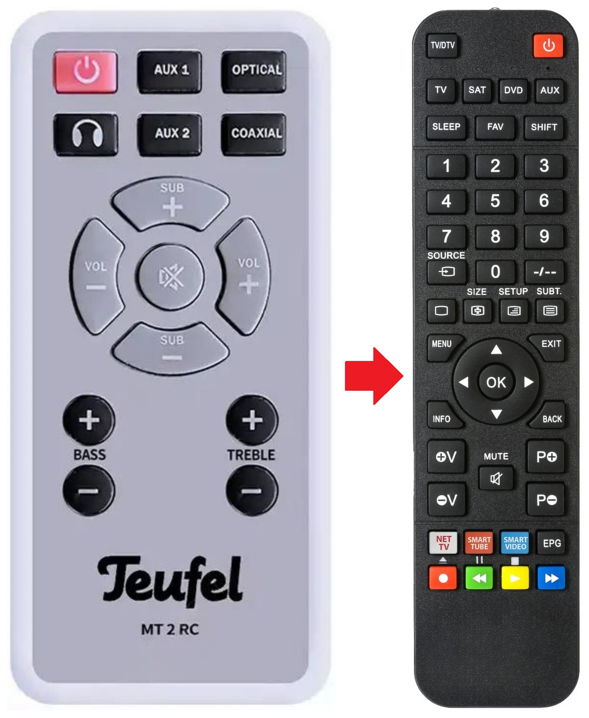 MOTIV2-MK2 TEUFEL afstandsbediening - productfoto