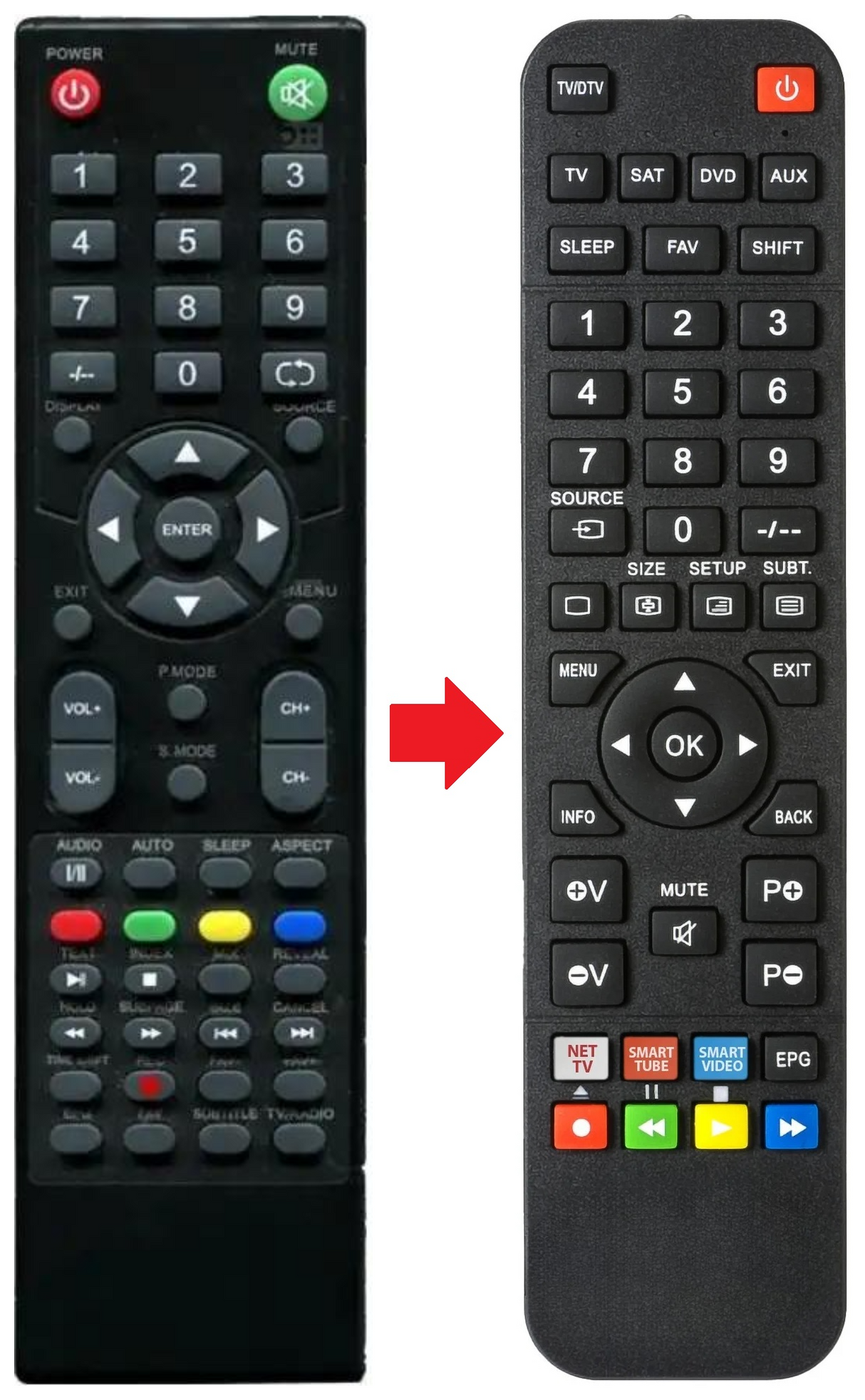 MTV22LEFHD MIIA afstandsbediening - productfoto